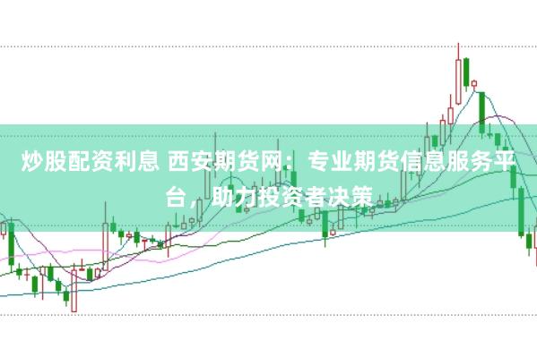 炒股配资利息 西安期货网：专业期货信息服务平台，助力投资者决策