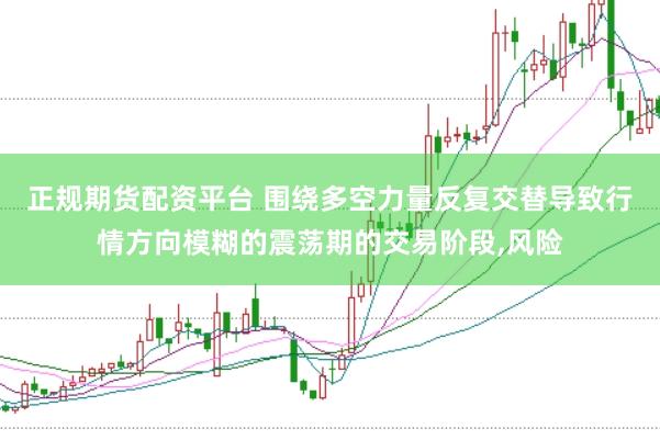 正规期货配资平台 围绕多空力量反复交替导致行情方向模糊的震荡期的交易阶段,风险